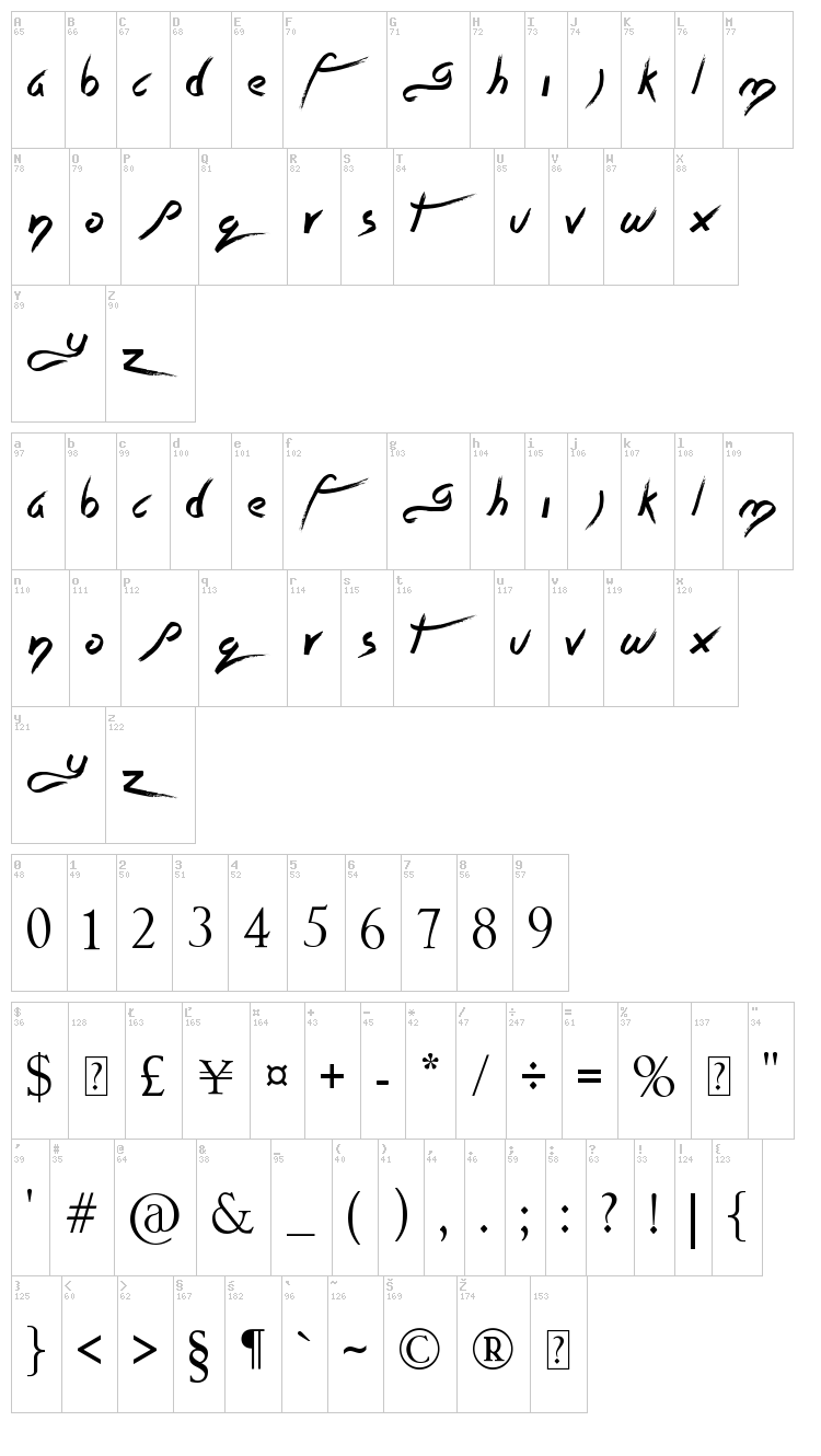 Quite Chocolatey font map